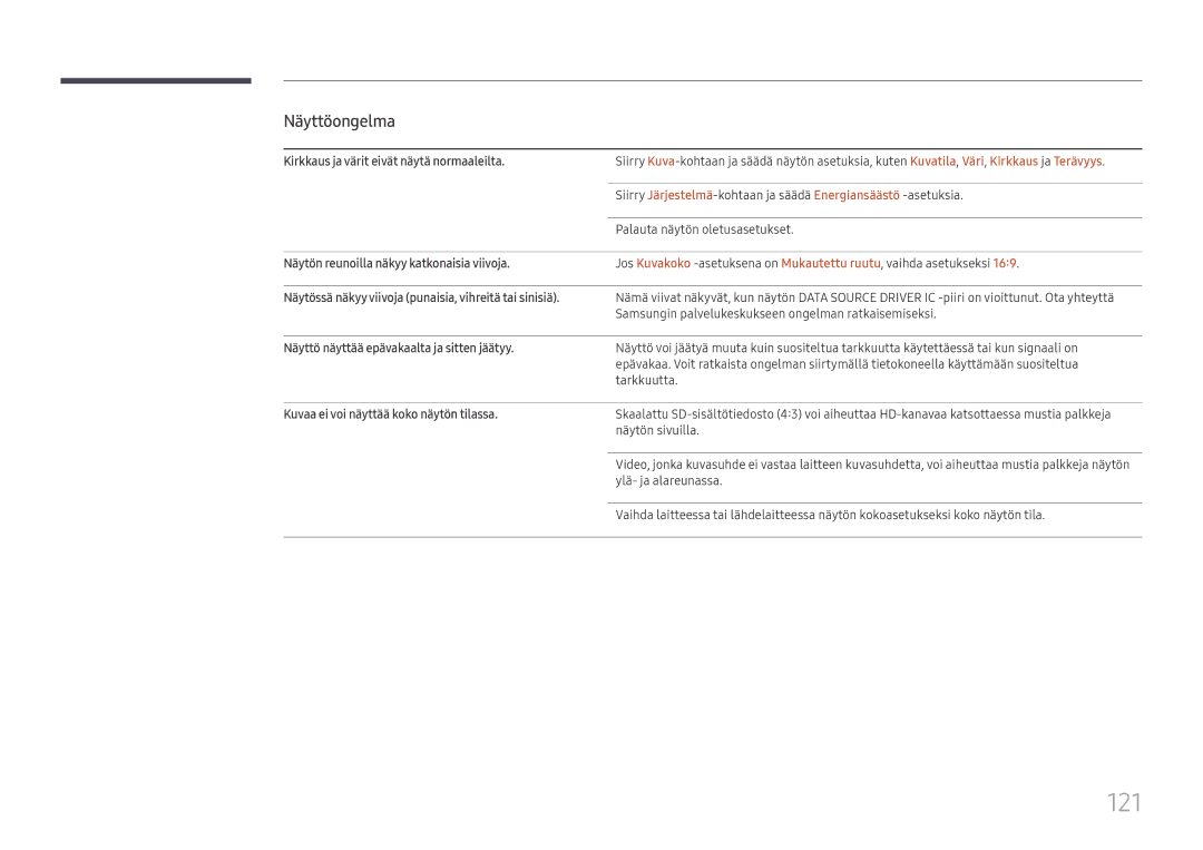 Samsung LH49RMHELGW/EN manual 121 