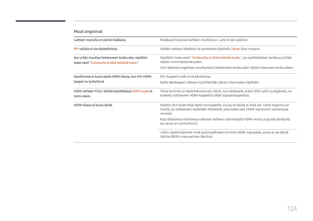 Samsung LH49RMHELGW/EN manual 124, Muut ongelmat, Laitteen reunoilla on pieniä hiukkasia, PIP-valikko ei ole käytettävissä 