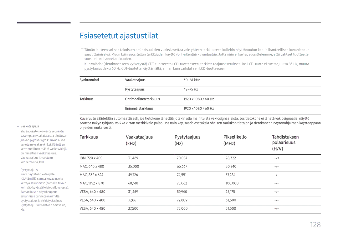 Samsung LH49RMHELGW/EN manual Esiasetetut ajastustilat, 128 