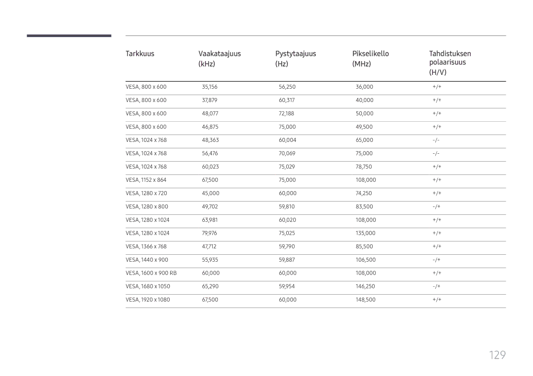 Samsung LH49RMHELGW/EN manual 129 