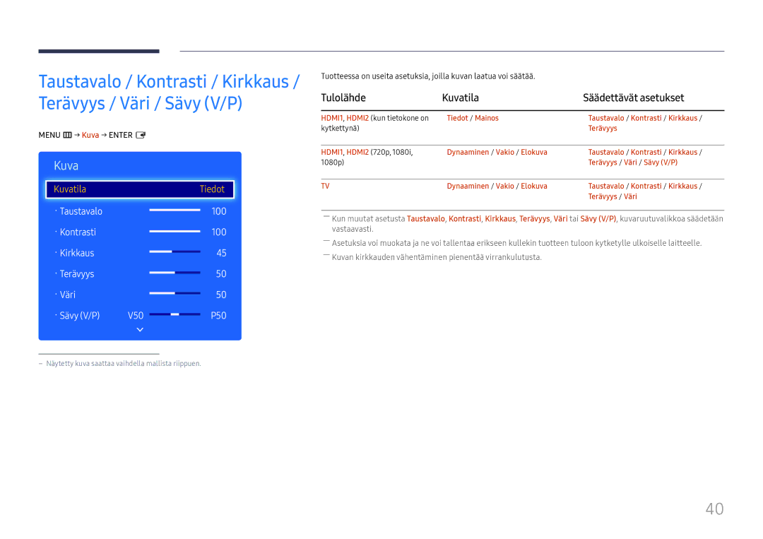 Samsung LH49RMHELGW/EN manual Tulolähde Kuvatila Säädettävät asetukset, Menu m → Kuva → Enter E 