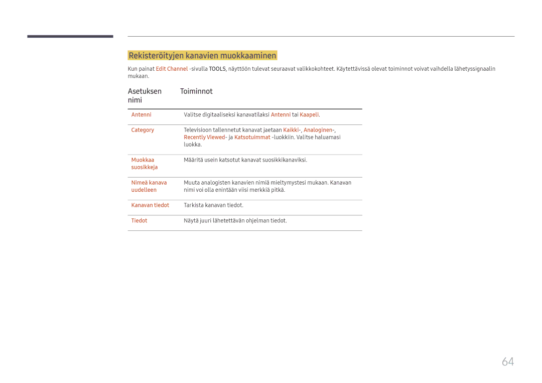 Samsung LH49RMHELGW/EN manual Rekisteröityjen kanavien muokkaaminen, Asetuksen Toiminnot Nimi 