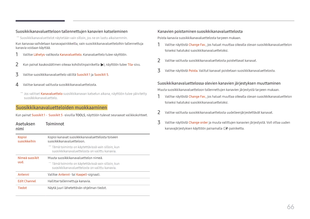 Samsung LH49RMHELGW/EN manual Suosikkikanavaluetteloiden muokkaaminen 