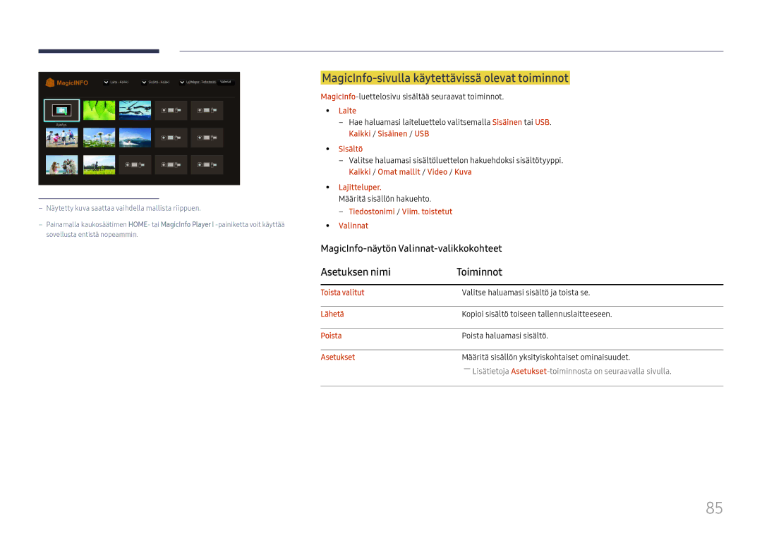 Samsung LH49RMHELGW/EN manual MagicInfo-sivulla käytettävissä olevat toiminnot, Asetuksen nimi Toiminnot 