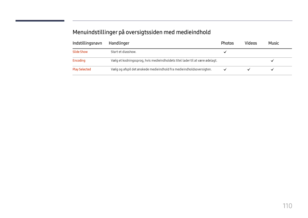 Samsung LH49RMHELGW/EN manual 110, Menuindstillinger på oversigtssiden med medieindhold, Slide Show, Encoding 