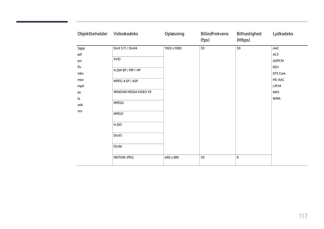 Samsung LH49RMHELGW/EN manual 117, DivX5 DivX6, 640 x 