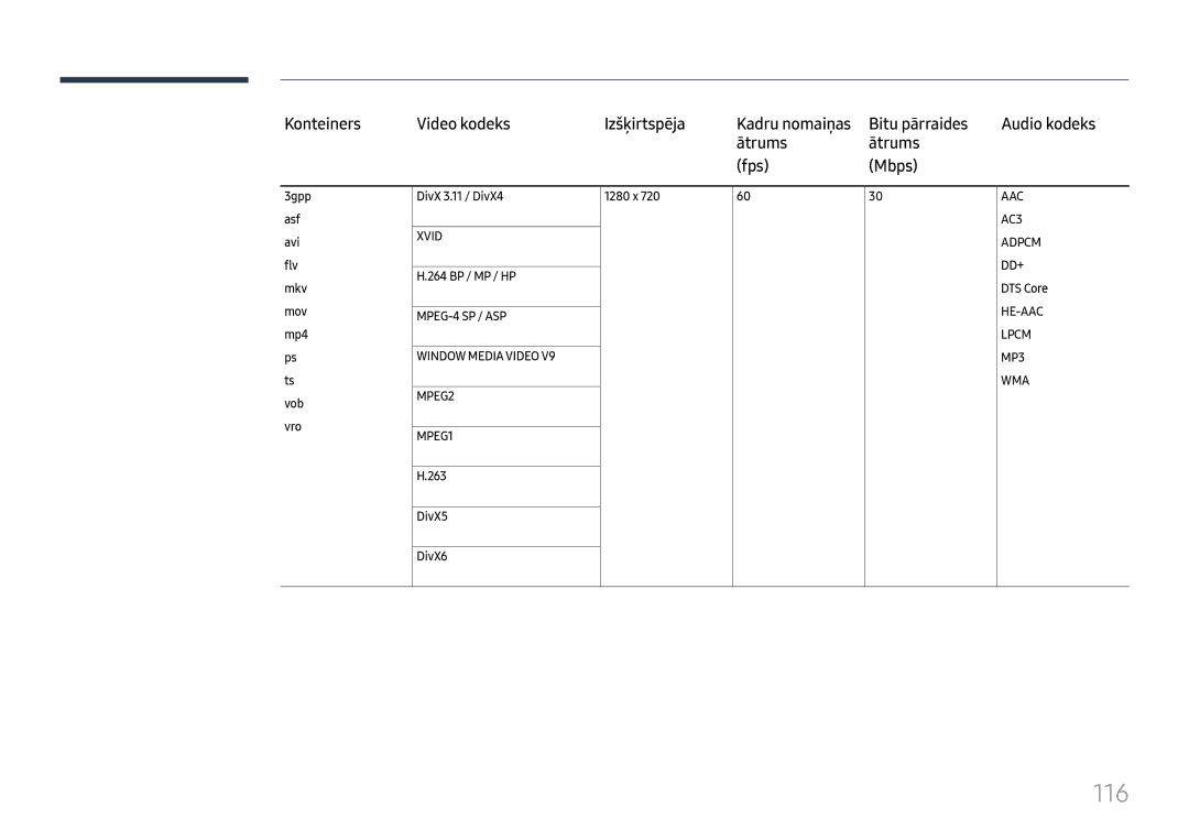 Samsung LH49RMHELGW/EN manual 116, Konteiners Video kodeks Izšķirtspēja, Bitu pārraides, Ātrums Fps Mbps, Kadru nomaiņas 