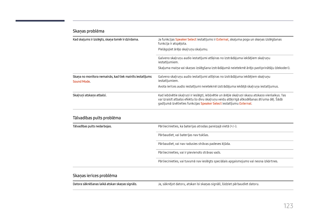 Samsung LH49RMHELGW/EN manual 123, Tālvadības pults problēma, Skaņas ierīces problēma 