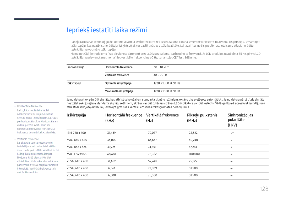 Samsung LH49RMHELGW/EN manual Iepriekš iestatīti laika režīmi, 128, Horizontālā frekvence 