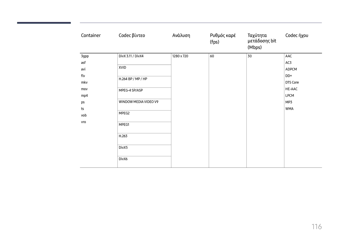 Samsung LH49RMHELGW/EN manual 116, Container Codec βίντεο Ανάλυση Ρυθμός καρέ Ταχύτητα, Fps Μετάδοσης bit Mbps 