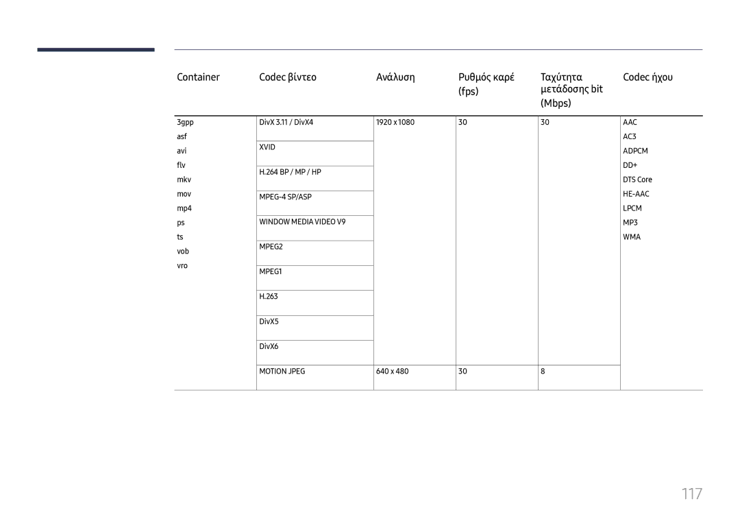 Samsung LH49RMHELGW/EN manual 117, DivX5 DivX6, 640 x 