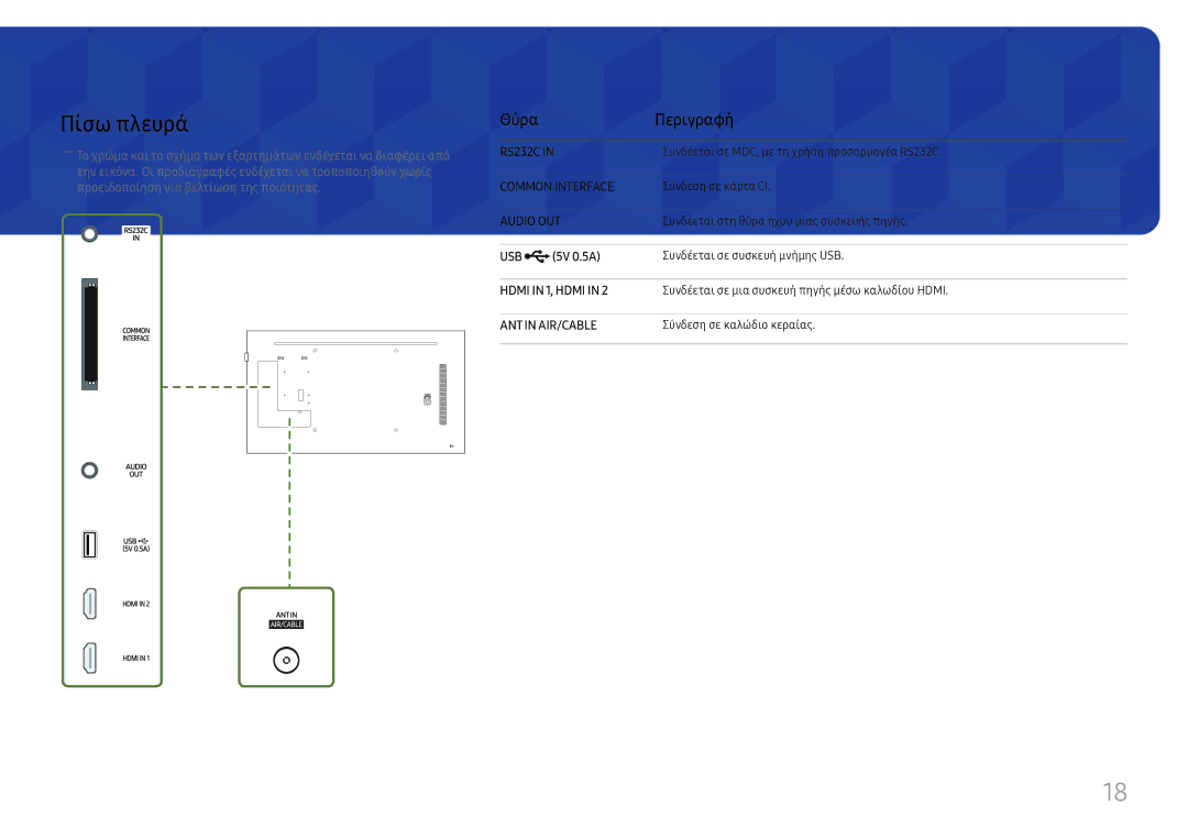 Samsung LH49RMHELGW/EN manual Πίσω πλευρά, Θύρα Περιγραφή, 5V 0.5A 