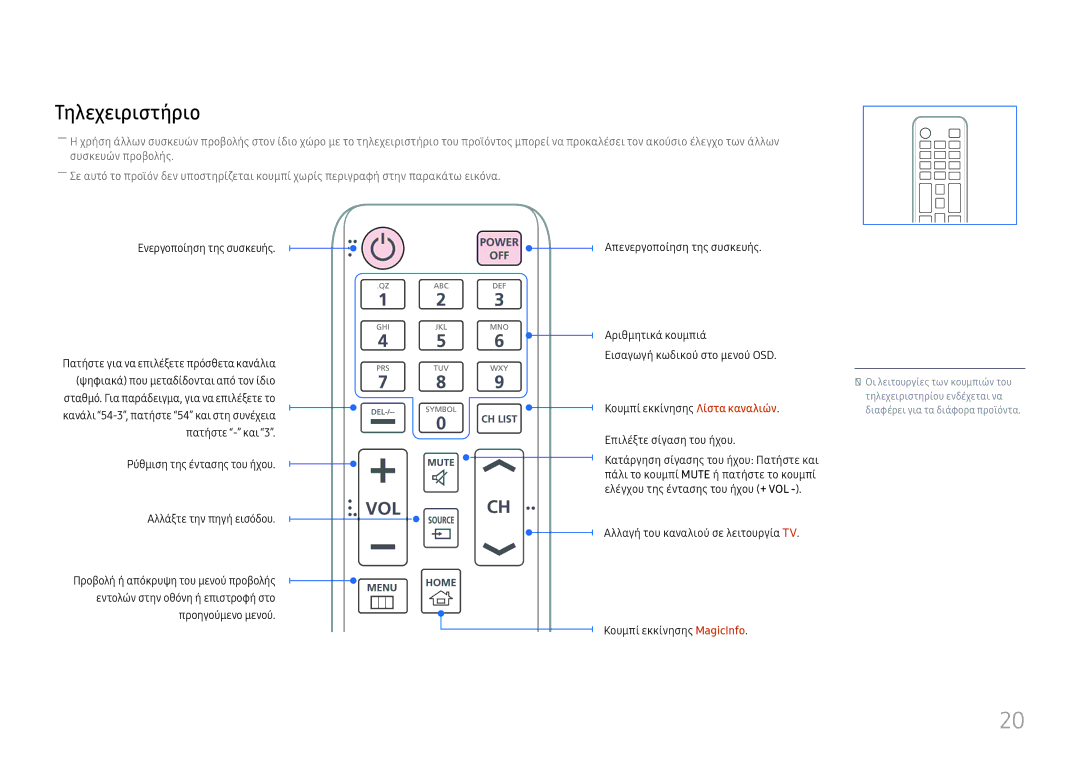 Samsung LH49RMHELGW/EN manual Τηλεχειριστήριο 