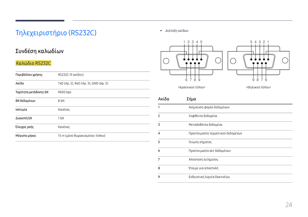 Samsung LH49RMHELGW/EN manual Τηλεχειριστήριο RS232C, Συνδέση καλωδίων, Καλώδιο RS232C, Ακίδα Σήμα 