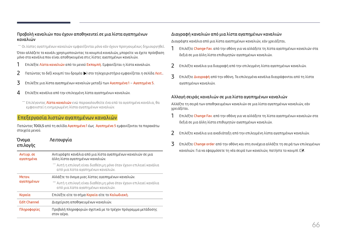 Samsung LH49RMHELGW/EN manual Επεξεργασία λιστών αγαπημένων καναλιών 