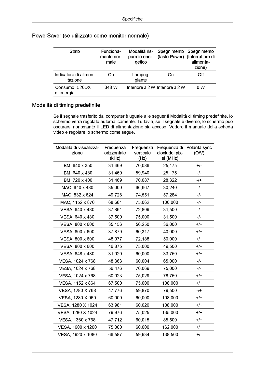 Samsung LH52BPTLBC/EN, LH52BPPLBC/EN manual PowerSaver se utilizzato come monitor normale, Modalità di timing predefinite 