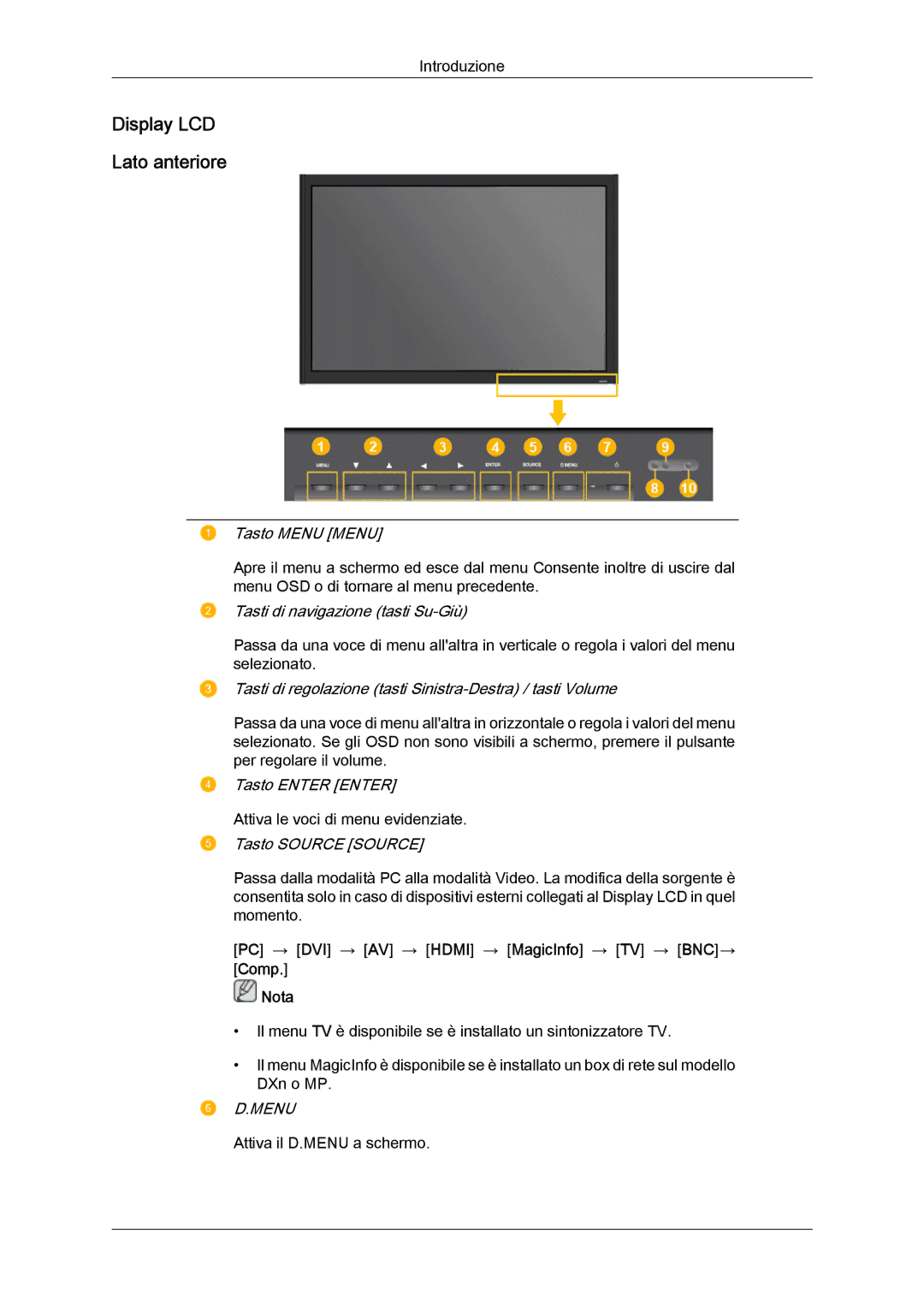 Samsung LH52BPTLBC/EN, LH52BPPLBC/EN Display LCD Lato anteriore, PC → DVI → AV → Hdmi → MagicInfo → TV → BNC→ Comp Nota 