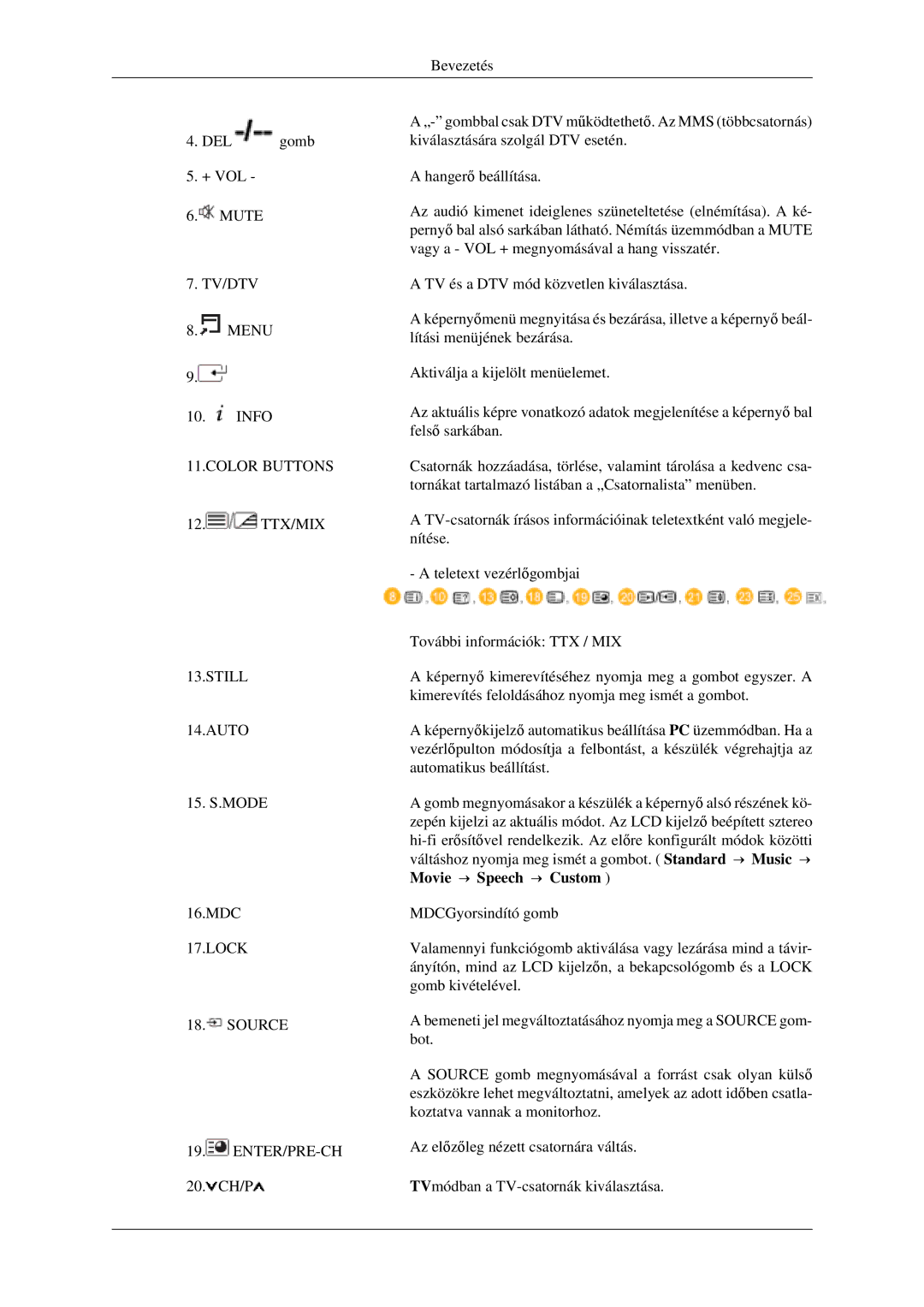 Samsung LH52BPTLBC/EN, LH52BPPLBC/EN manual Mute TV/DTV 