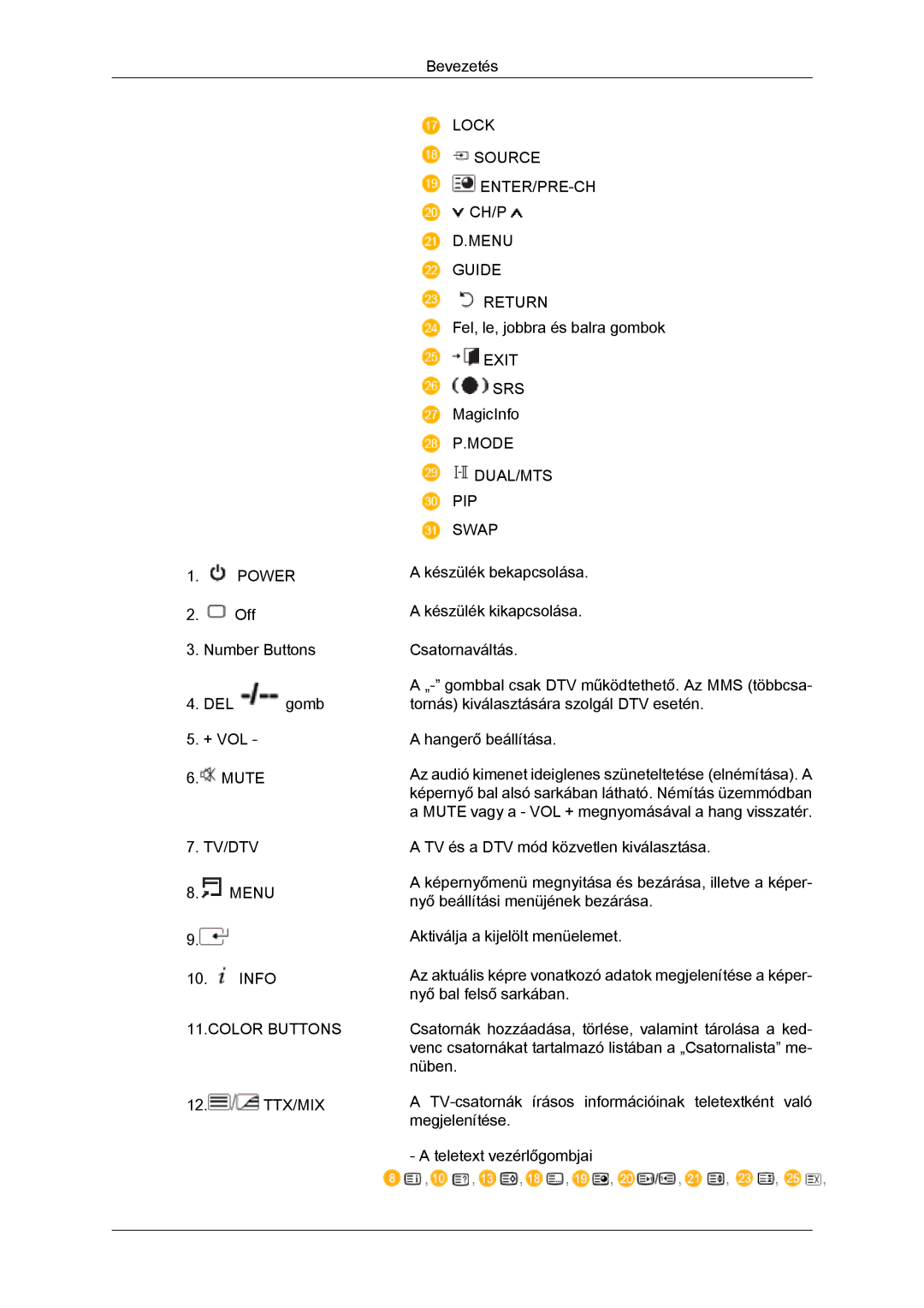 Samsung LH52BPTLBC/EN, LH52BPPLBC/EN manual Power 