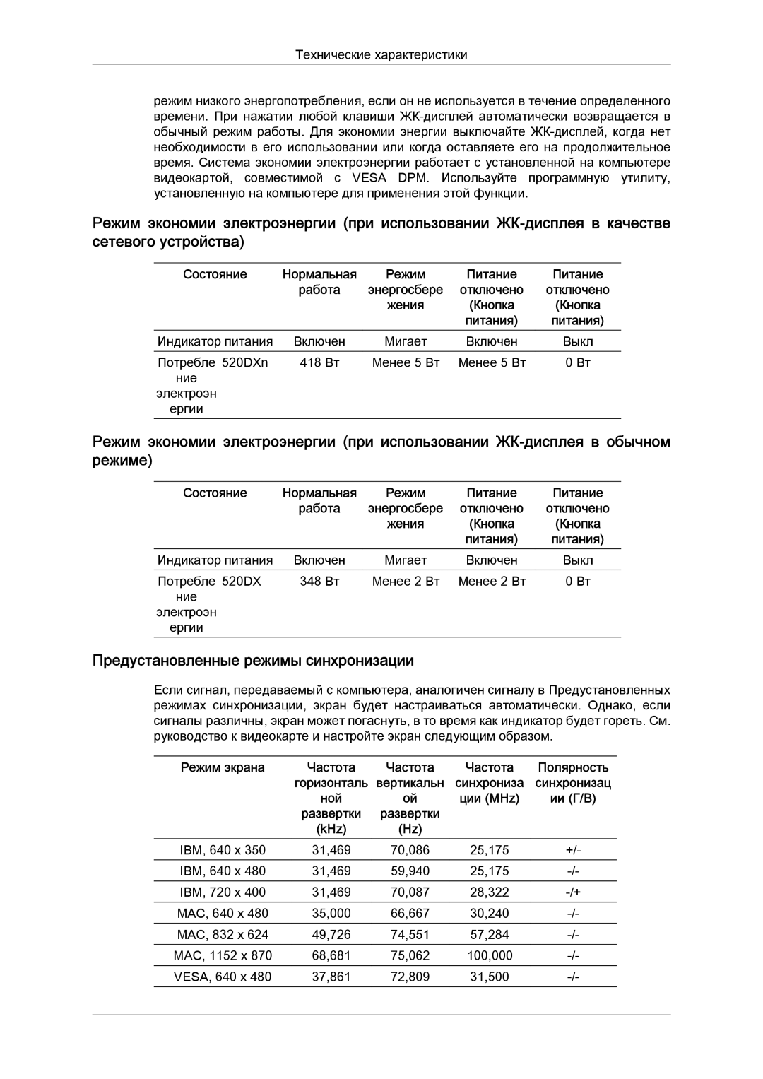 Samsung LH52BPPLBC/EN, LH52BPTLBC/EN manual Предустановленные режимы синхронизации, Состояние, Ции MHz, KHz 