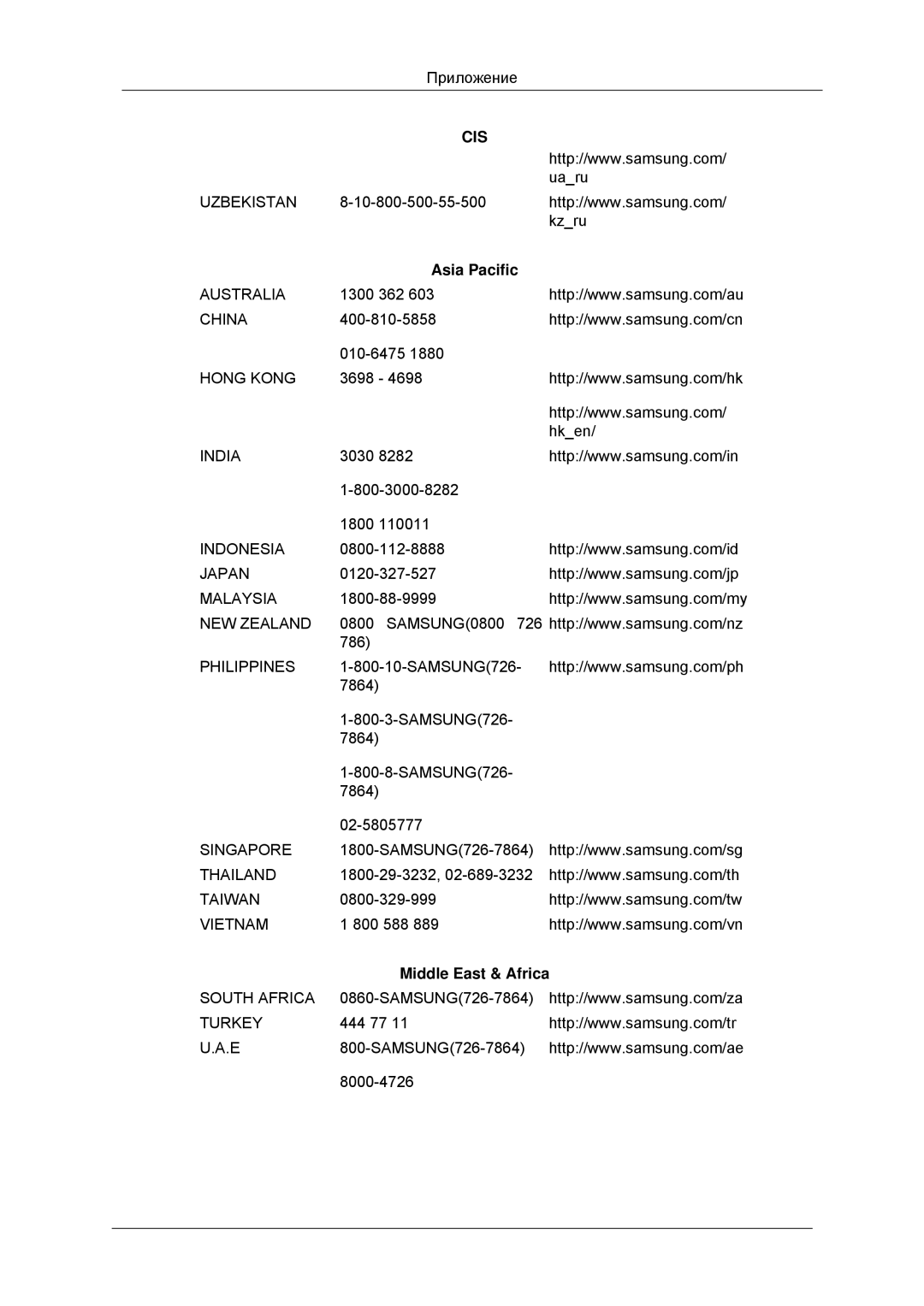 Samsung LH52BPTLBC/EN, LH52BPPLBC/EN manual Asia Pacific, Middle East & Africa 