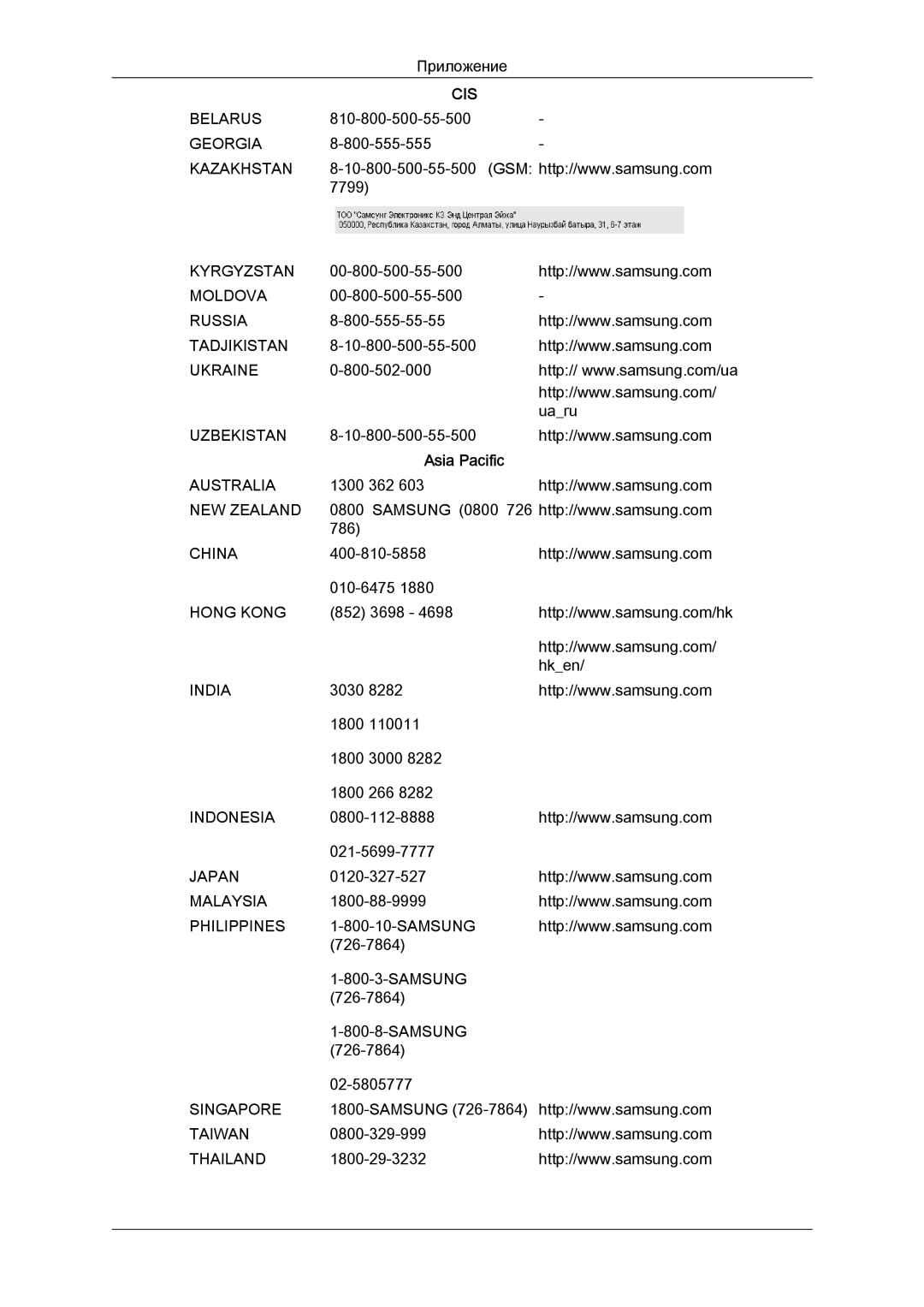 Samsung LH52BPTLBC/EN, LH52BPPLBC/EN manual Asia Pacific 