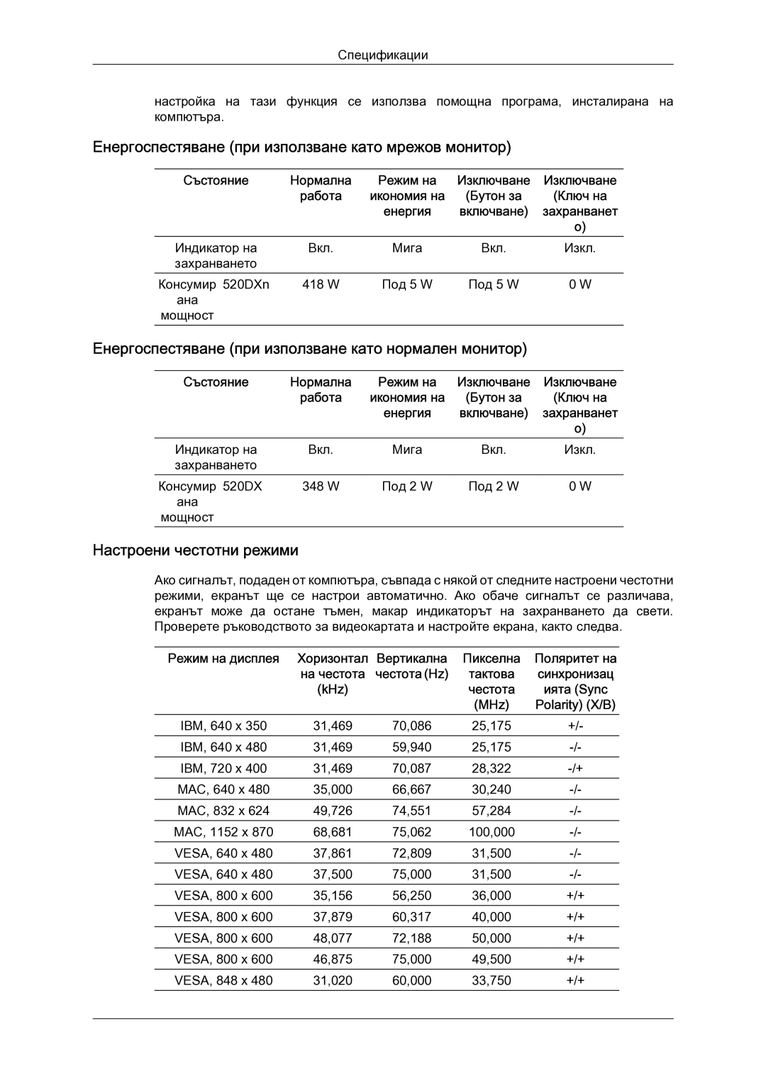 Samsung LH52BPTLBC/EN manual Енергоспестяване при използване като мрежов монитор, Настроени честотни режими 