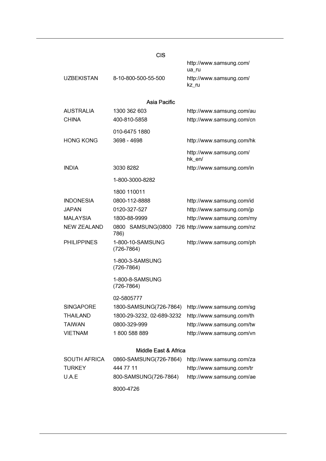 Samsung LH52BPTLBC/EN manual Asia Pacific, Middle East & Africa 