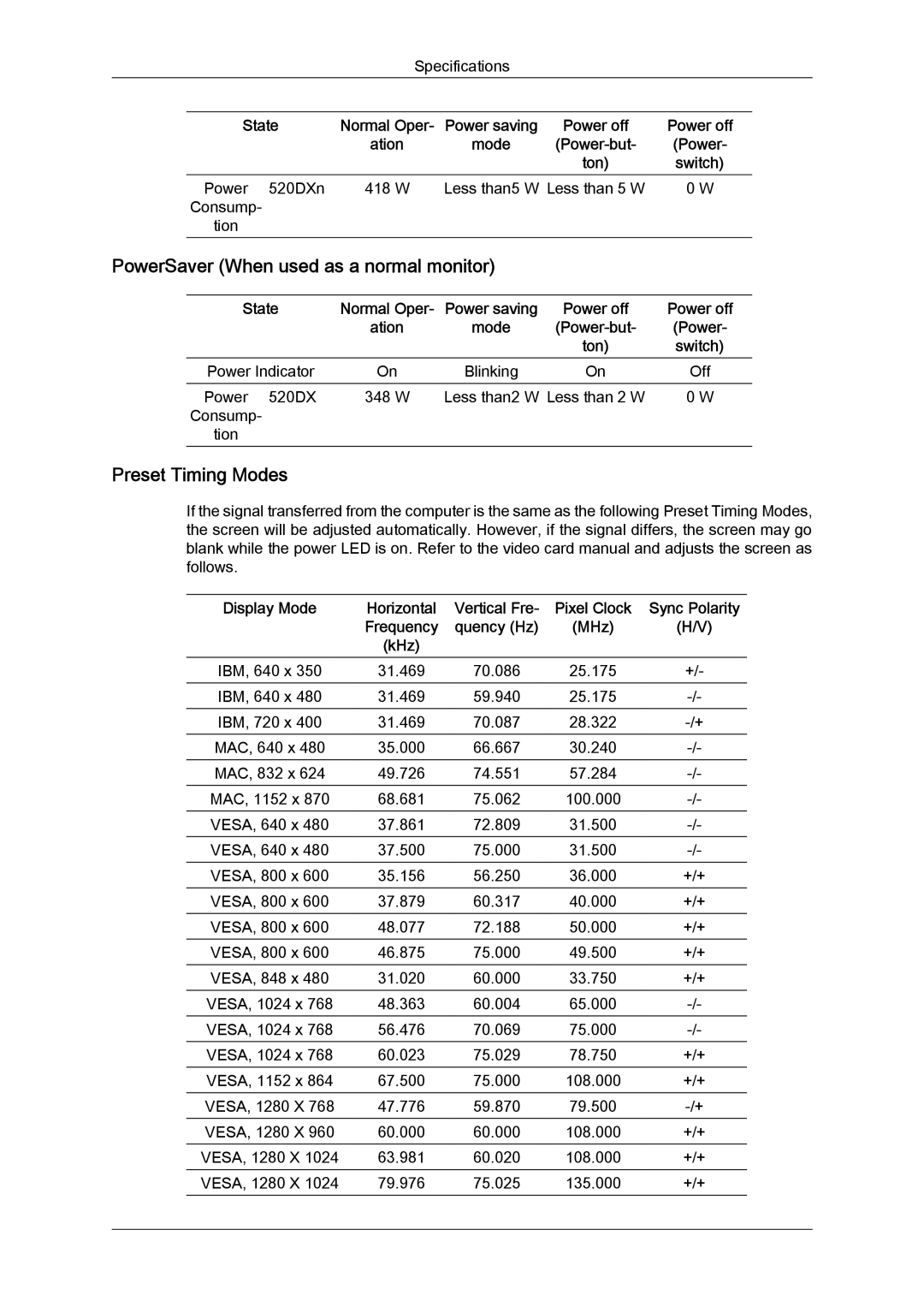Samsung LH52BPTLBC/XY, LH52BPTMBC/EN, LH52BPULBC/EN manual PowerSaver When used as a normal monitor, Preset Timing Modes 