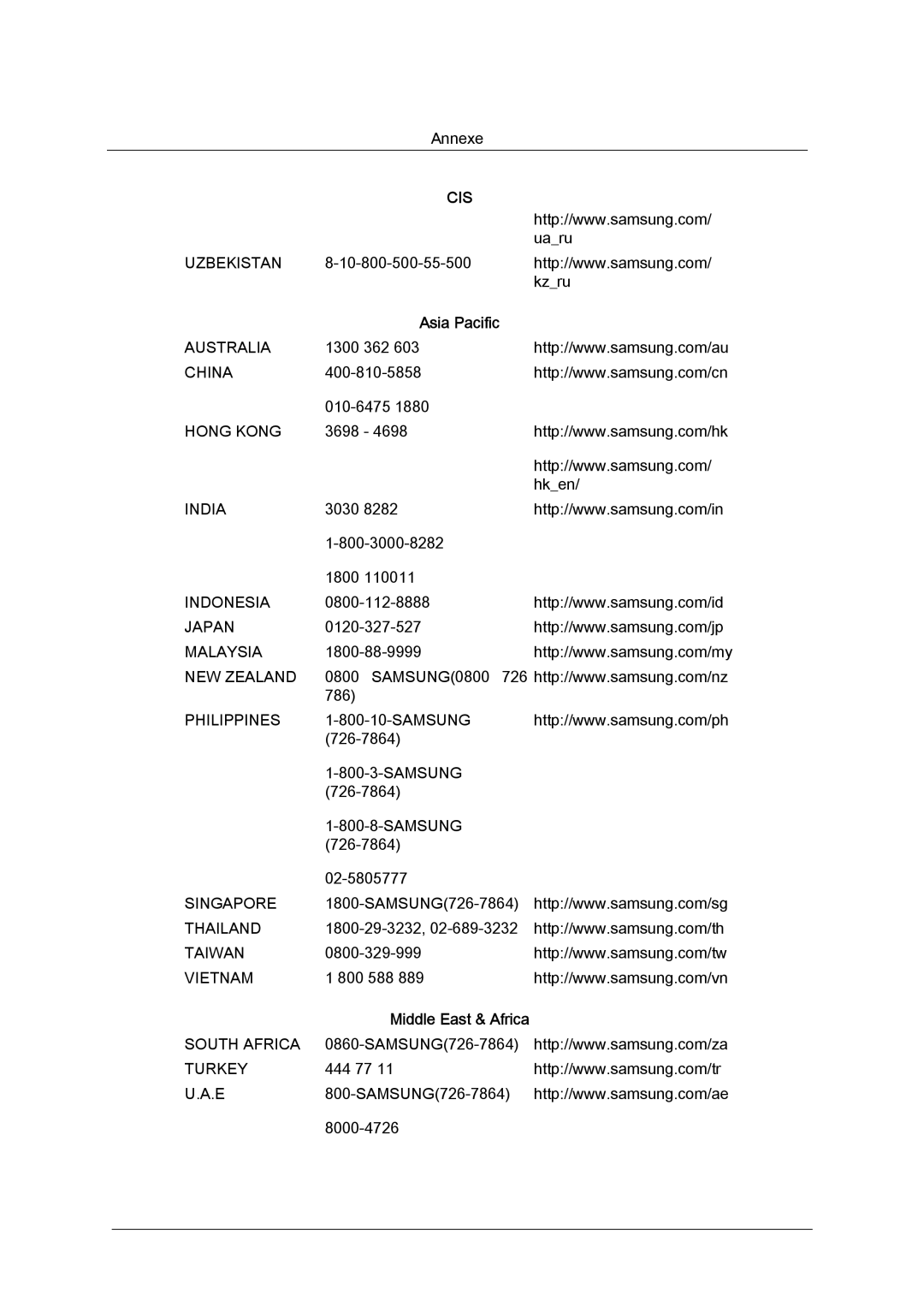 Samsung LH52BPQLBC/EN, LH52BPULBC/EN, LH52BPTLBC/EN, LH52BPPLBC/EN manual Asia Pacific 