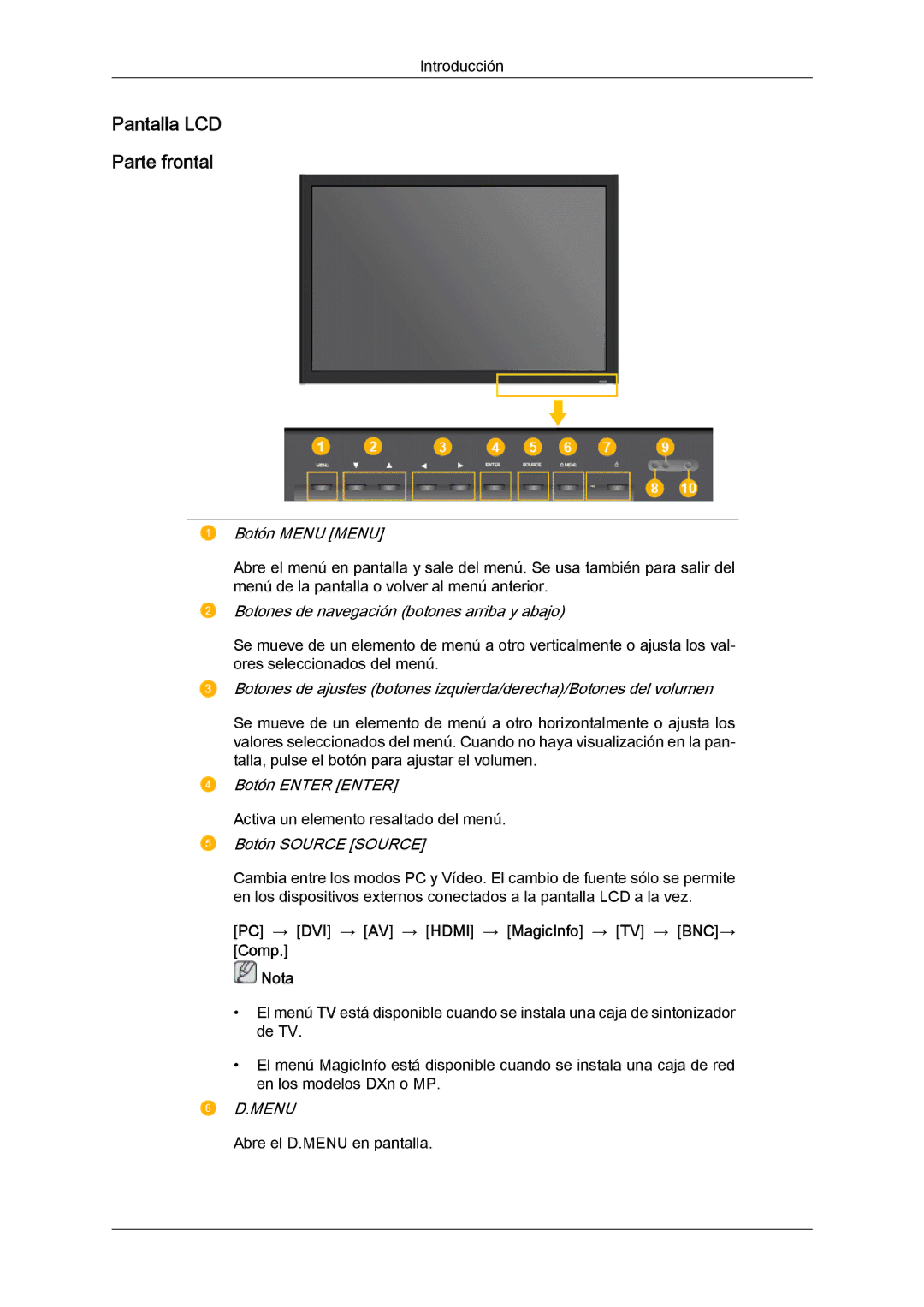 Samsung LH52BPULBC/EN, LH52BPQLBC/EN Pantalla LCD Parte frontal, PC → DVI → AV → Hdmi → MagicInfo → TV → BNC→ Comp Nota 