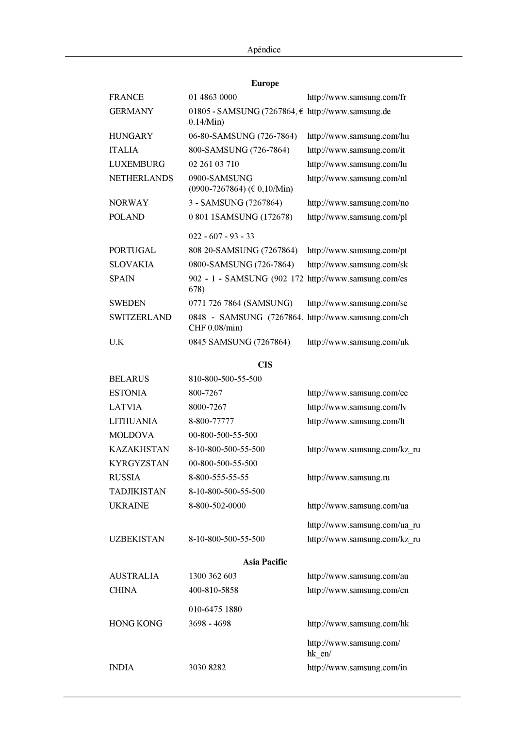 Samsung LH52BPULBC/EN, LH52BPQLBC/EN, LH52BPTLBC/EN, LH52BPPLBC/EN manual Cis 