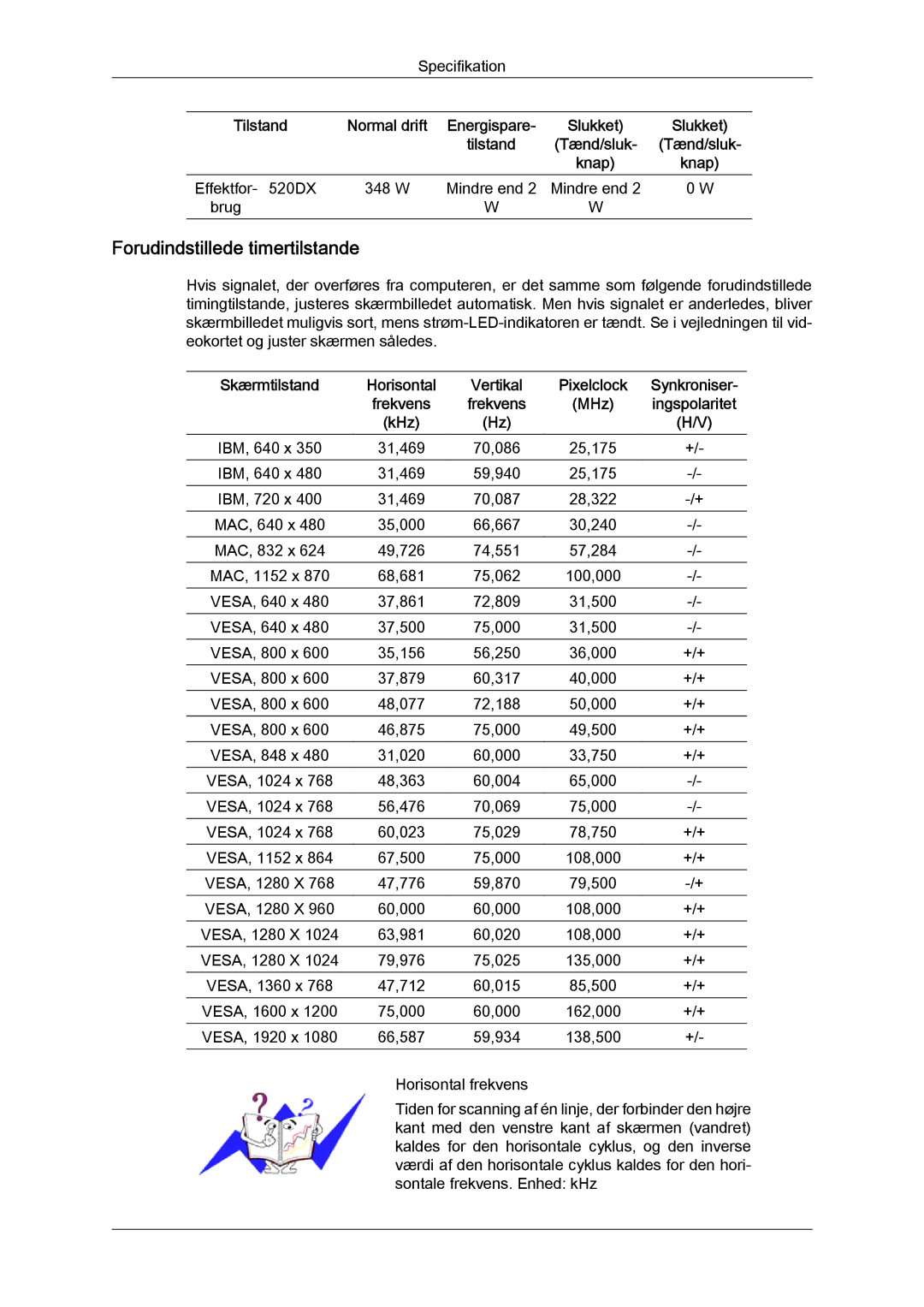 Samsung LH52BPPLBC/EN, LH52BPULBC/EN manual Forudindstillede timertilstande, Skærmtilstand Horisontal Vertikal, Synkroniser 