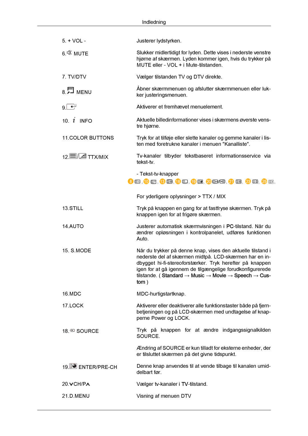 Samsung LH52BPTLBC/EN, LH52BPULBC/EN, LH52BPQLBC/EN, LH52BPPLBC/EN Tilstande. Standard → Music → Movie → Speech → Cus, Tom 