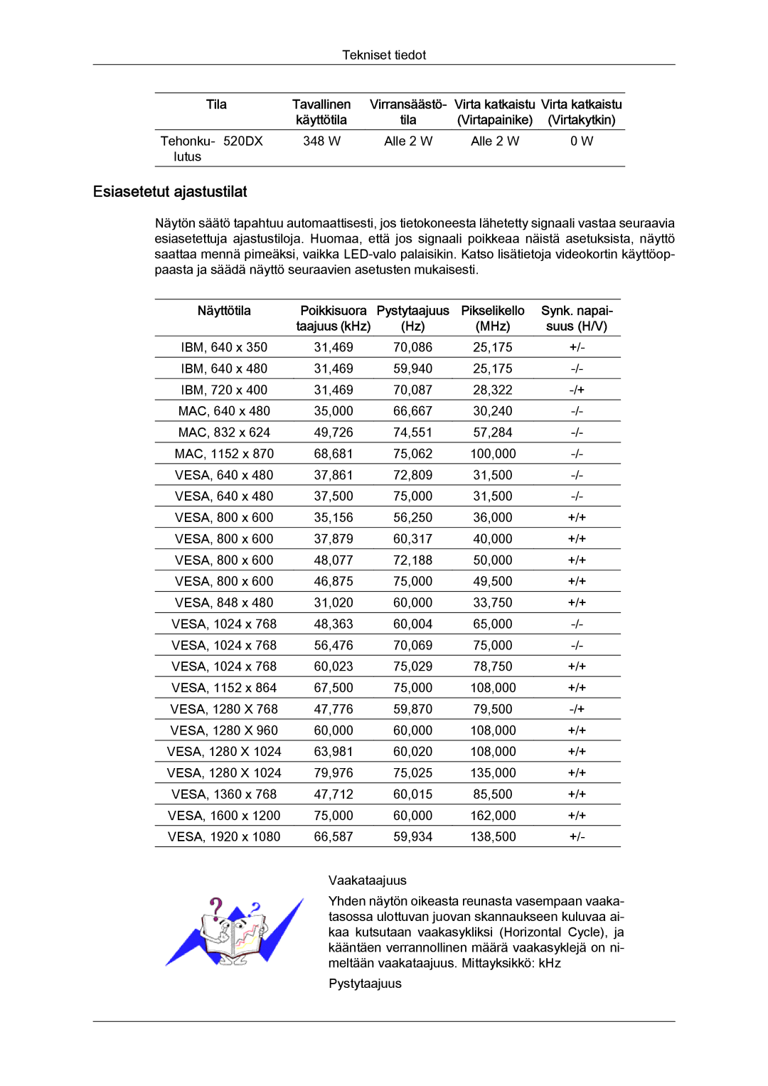 Samsung LH52BPTLBC/EN, LH52BPULBC/EN, LH52BPQLBC/EN Esiasetetut ajastustilat, Tila, Tehonku- 520DX 348 W Alle 2 W Lutus 