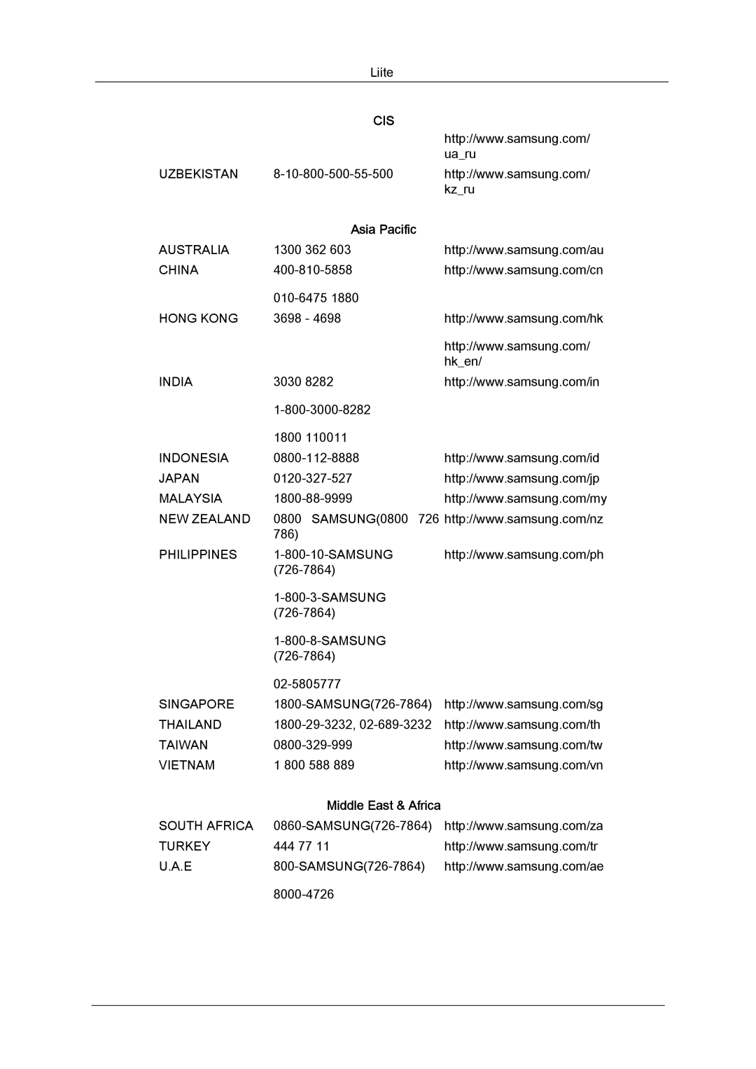 Samsung LH52BPPLBC/EN, LH52BPULBC/EN, LH52BPQLBC/EN, LH52BPTLBC/EN manual Asia Pacific 