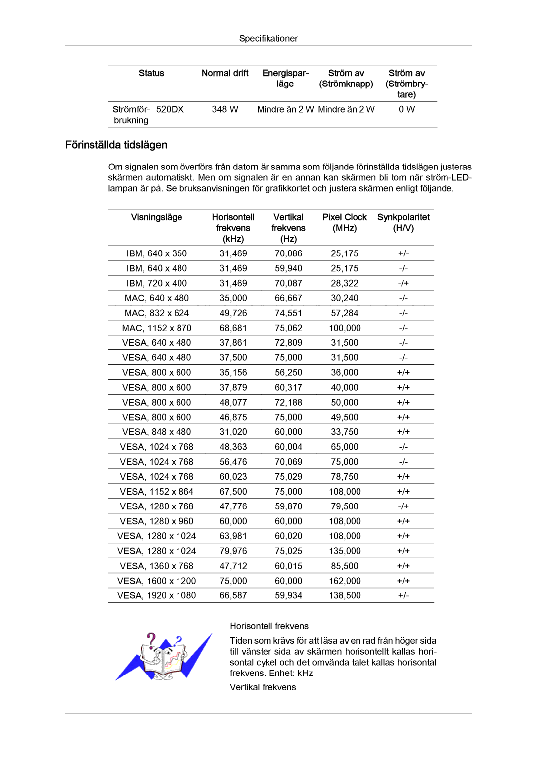 Samsung LH52BPPLBC/EN manual Förinställda tidslägen, Status, Strömför- 520DX 348 W Mindre än 2 W Mindre än 2 W Brukning 