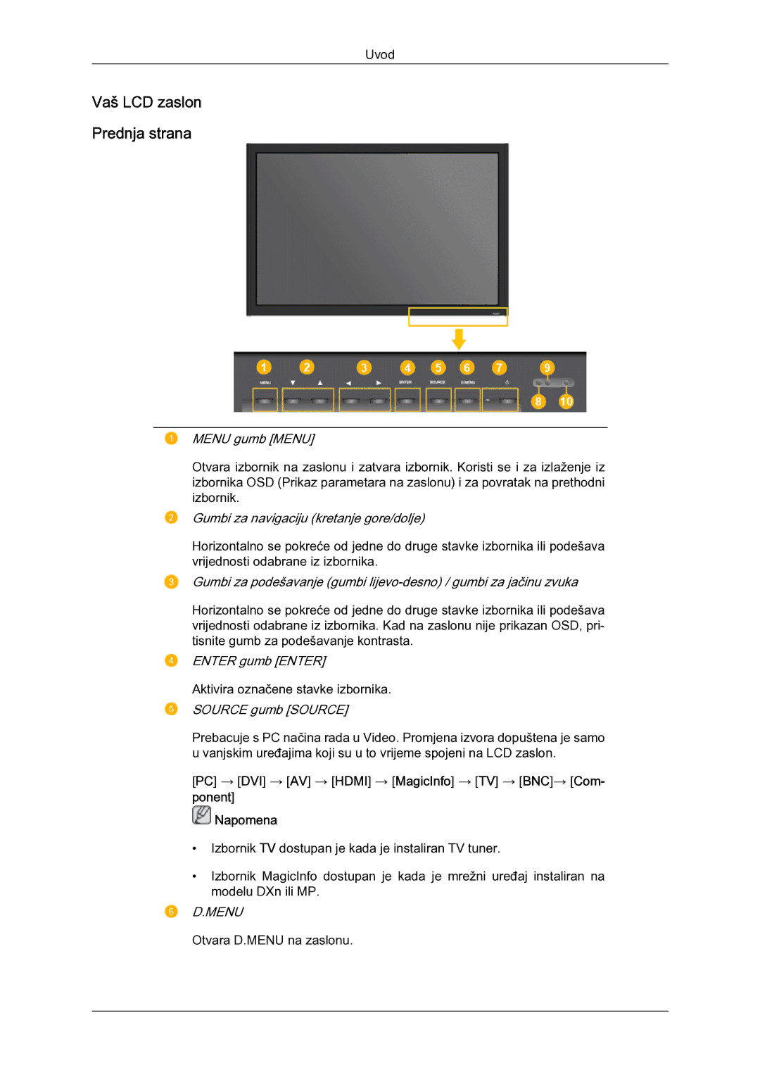 Samsung LH52BPULBC/EN manual Vaš LCD zaslon Prednja strana, Menu gumb Menu 