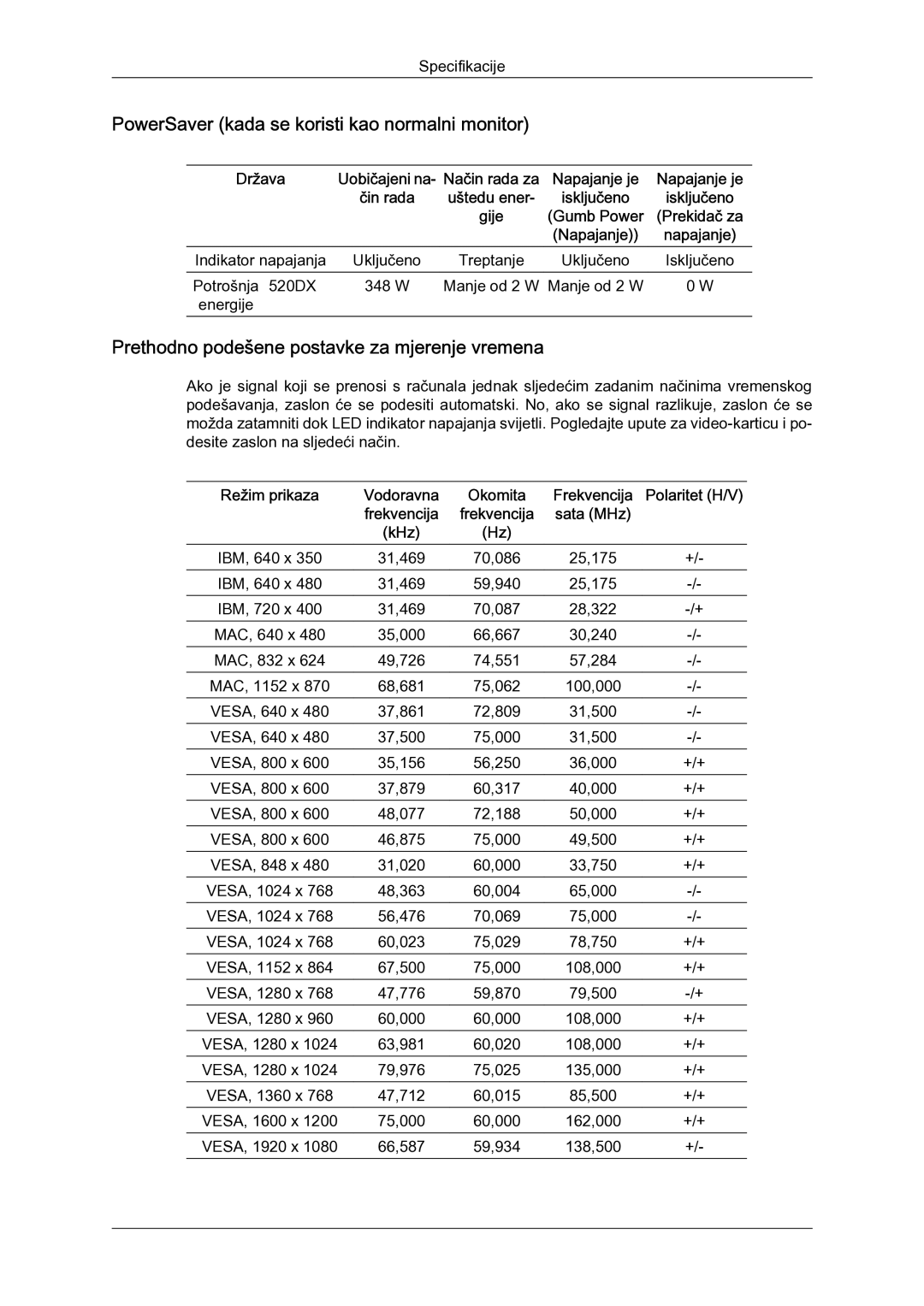 Samsung LH52BPULBC/EN PowerSaver kada se koristi kao normalni monitor, Prethodno podešene postavke za mjerenje vremena 