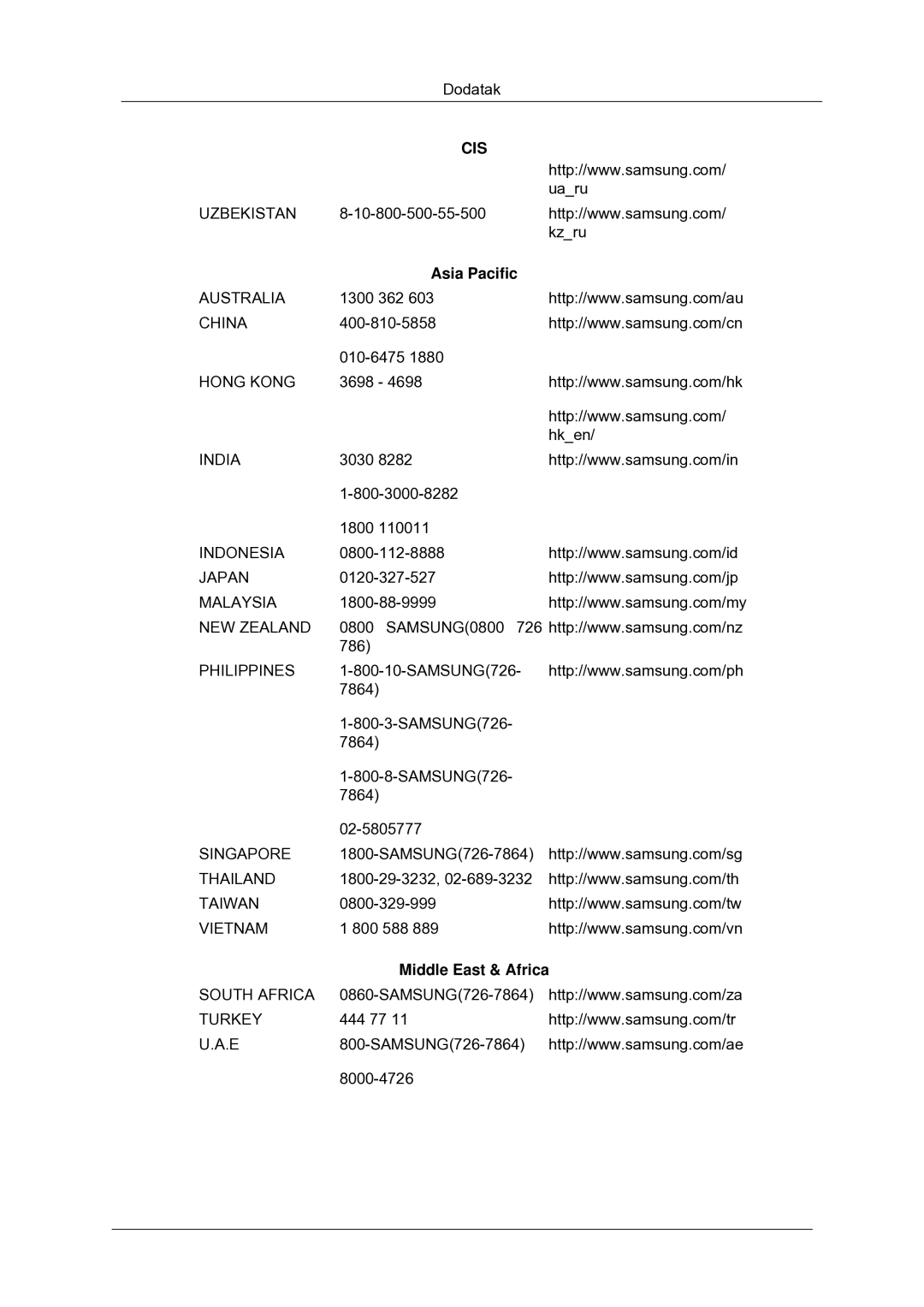 Samsung LH52BPULBC/EN manual Asia Pacific, Middle East & Africa 