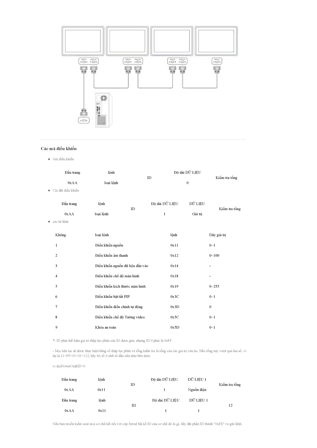 Samsung LH46CPPLBB/XY, LH55CPPLBB/XY, LH55CPPLBB/XS manual Các mã điều khiển, DỮ Liệu 