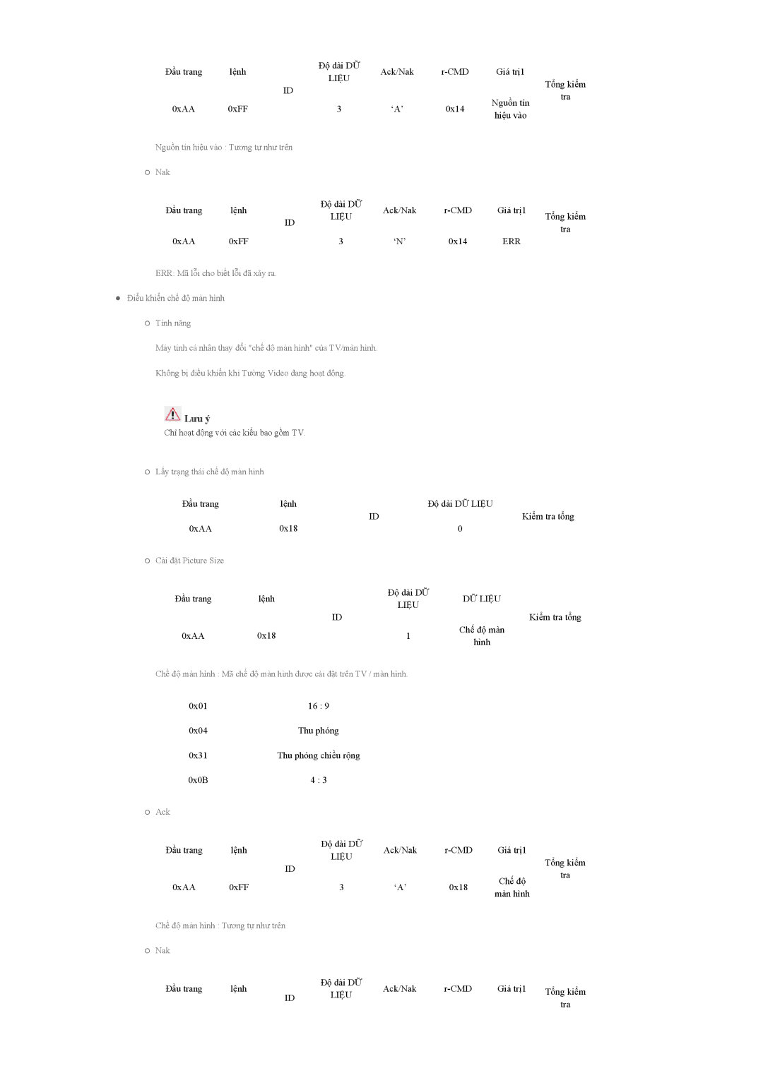 Samsung LH46CPPLBB/XY, LH55CPPLBB/XY, LH55CPPLBB/XS manual Hiệu vào 