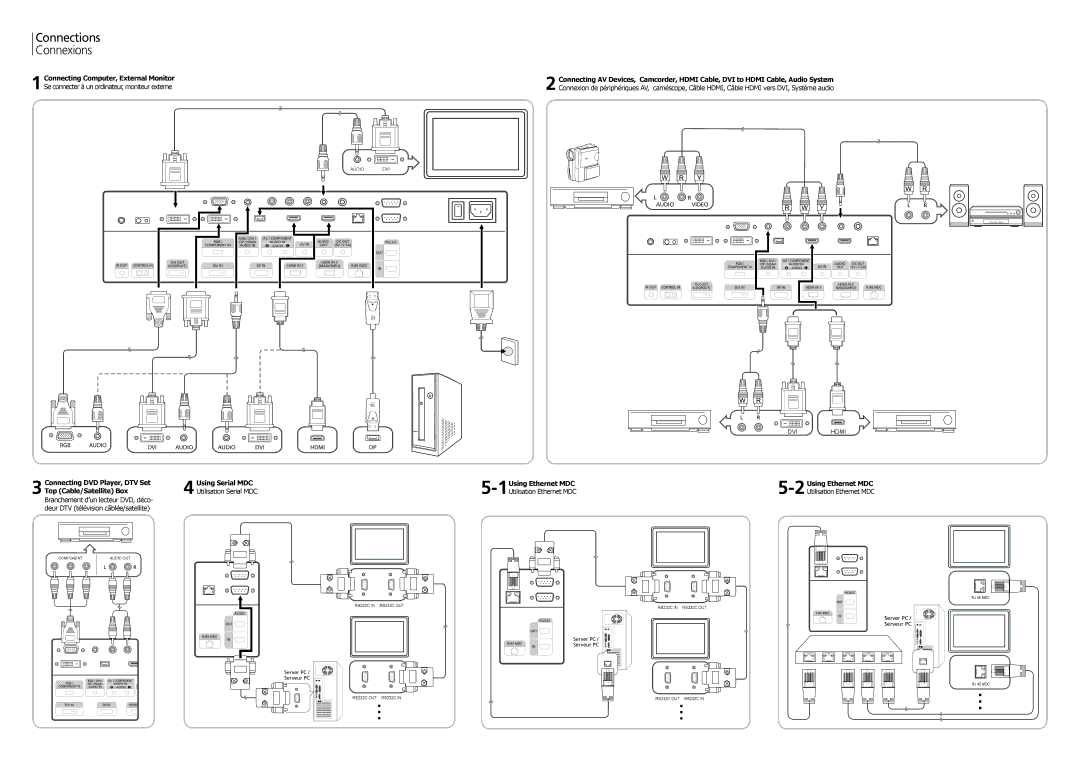 Samsung LH55CPPLBB/EN, LH55CPPLBB/ZA, LH46CPPLBB/EN, LH46CPPLBB/XJ, LH55CPPLBB/XJ, LH55CPPLBB/NG manual Connections Connexions 