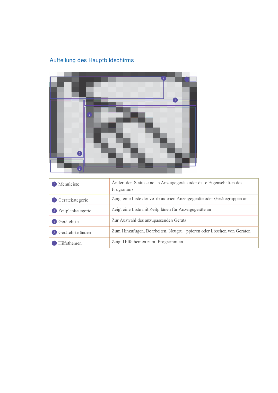 Samsung LH55CPPLBB/ZA, LH46CPPLBB/EN, LH55CPPLBB/EN manual Aufteilung des Hauptbildschirms 