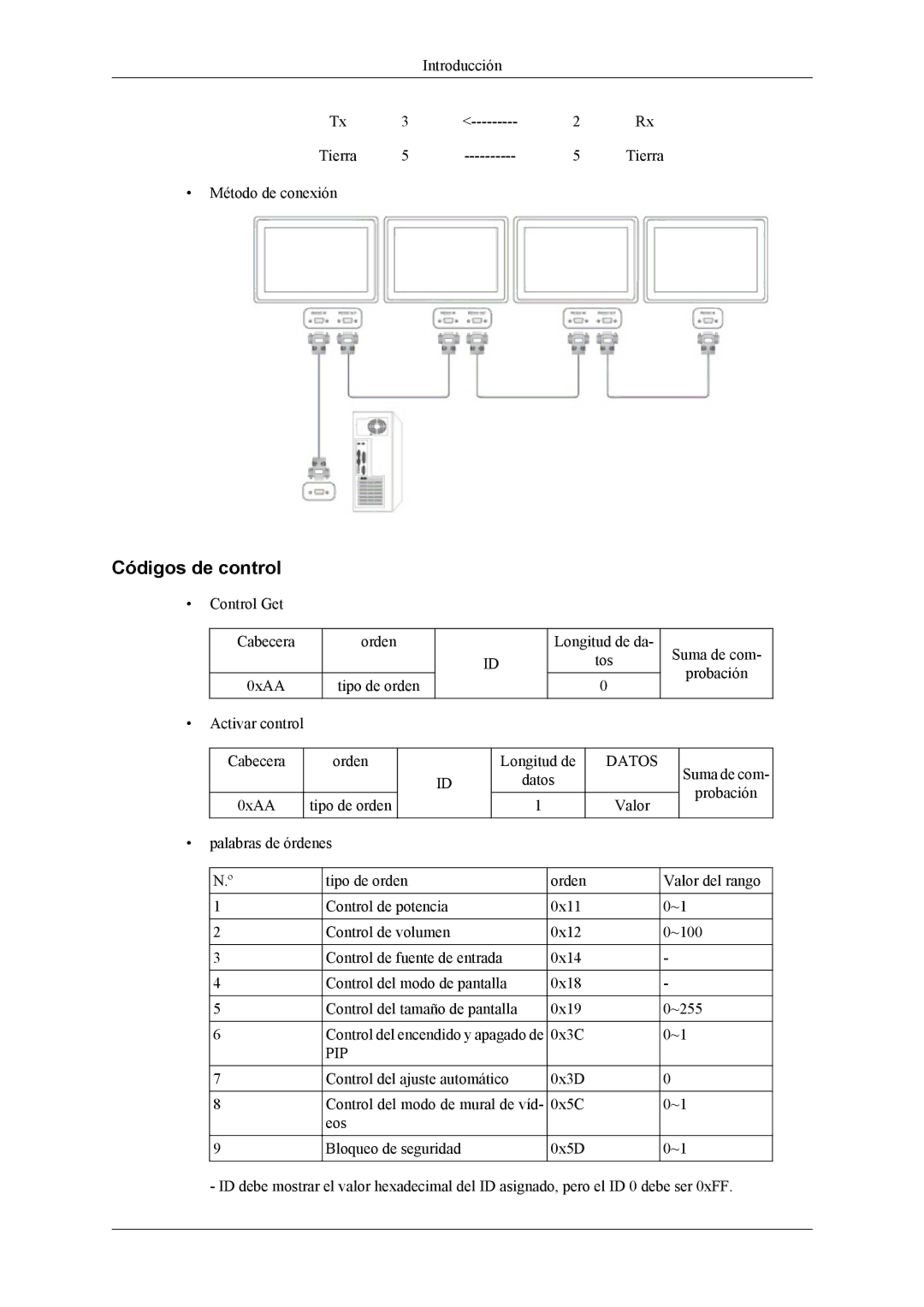 Samsung LH46CPPLBB/EN, LH55CPPLBB/ZA, LH55CPPLBB/EN manual Códigos de control, Datos 