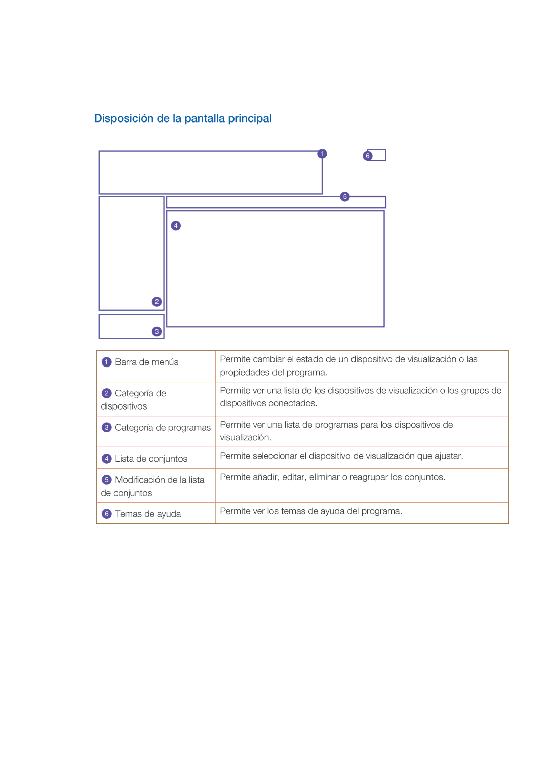 Samsung LH55CPPLBB/EN, LH55CPPLBB/ZA, LH46CPPLBB/EN manual Disposición de la pantalla principal 