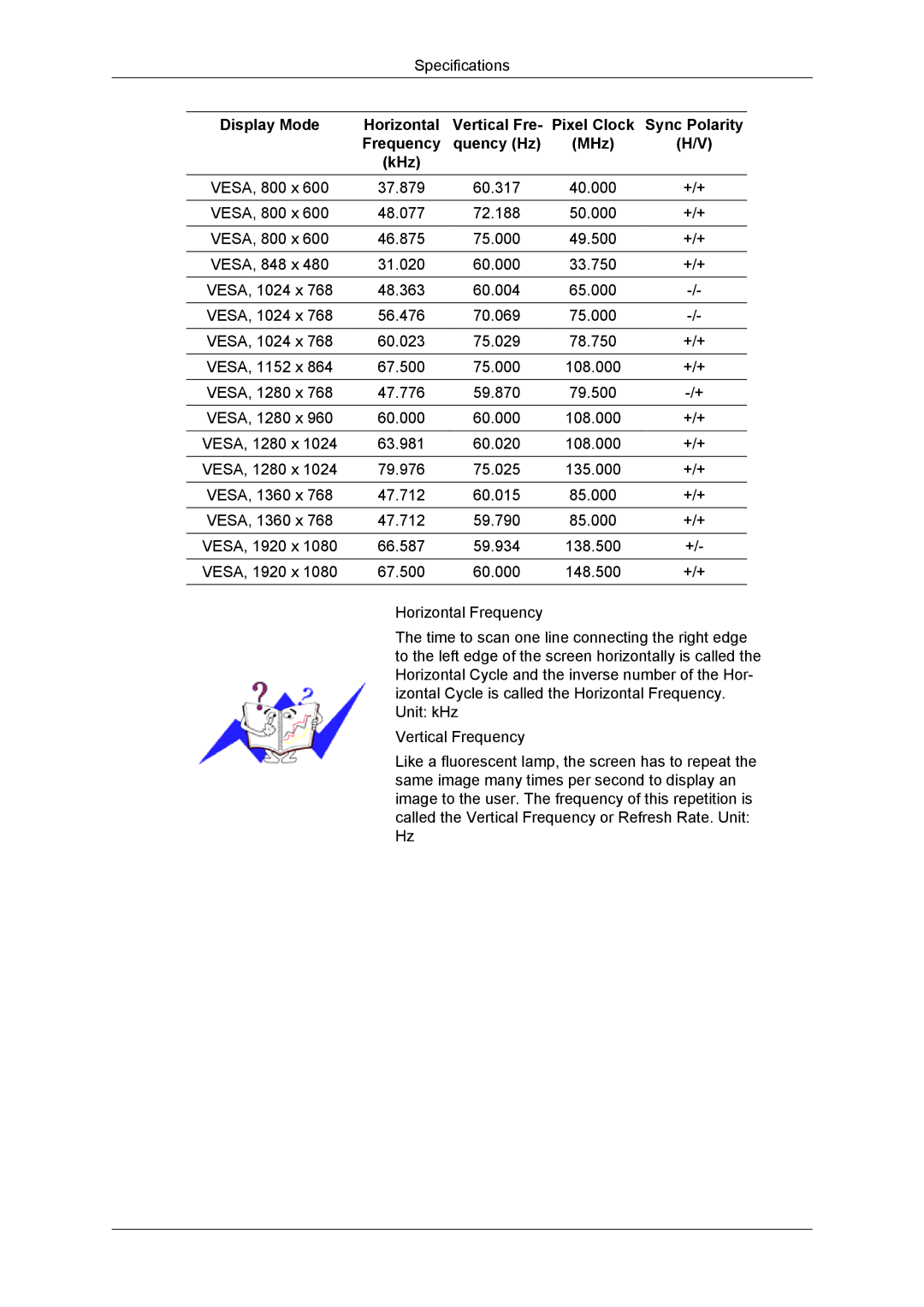 Samsung LH55CSPLBC/XJ, LH55CSPLBC/EN, LH55CSPLBC/XY, LH55CSPLBC/NG, LH55CSPLBC/HD Sync Polarity, Frequency Quency Hz MHz KHz 