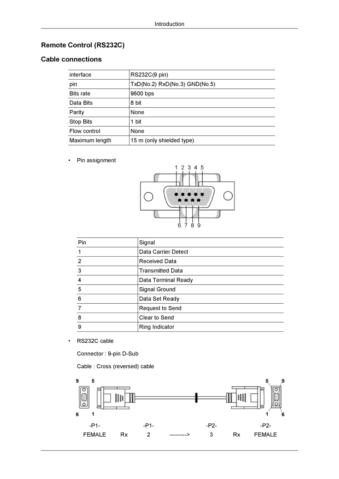 Samsung LH55CSPLBC/HD, LH55CSPLBC/EN, LH55CSPLBC/XJ, LH55CSPLBC/XY, LH55CSPLBC/NG Remote Control RS232C Cable connections 