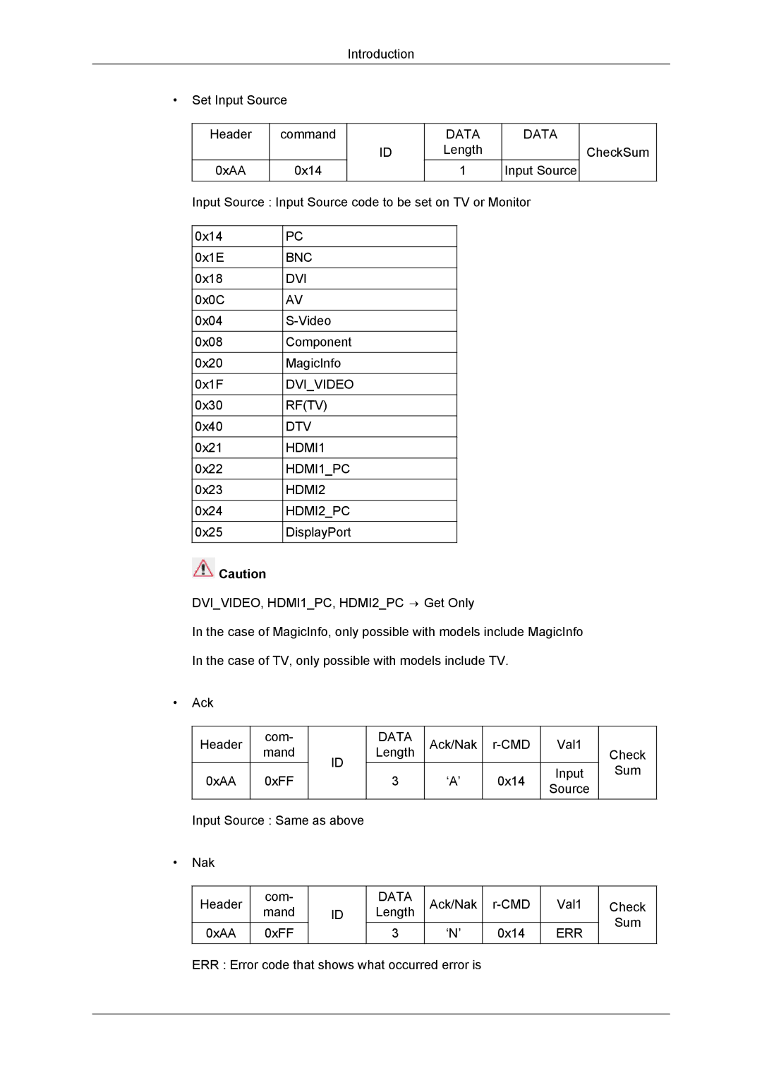 Samsung LH55CSPLBC/NG, LH55CSPLBC/EN, LH55CSPLBC/XJ, LH55CSPLBC/XY, LH55CSPLBC/HD manual Bnc Dvi 