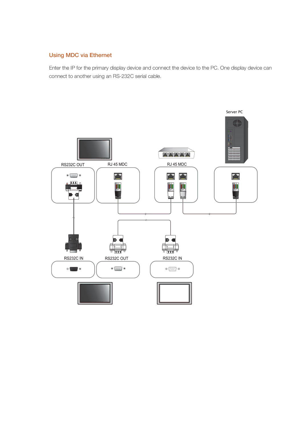 Samsung LH55CSPLBC/HD, LH55CSPLBC/EN, LH55CSPLBC/XJ, LH55CSPLBC/XY, LH55CSPLBC/NG manual Using MDC via Ethernet 